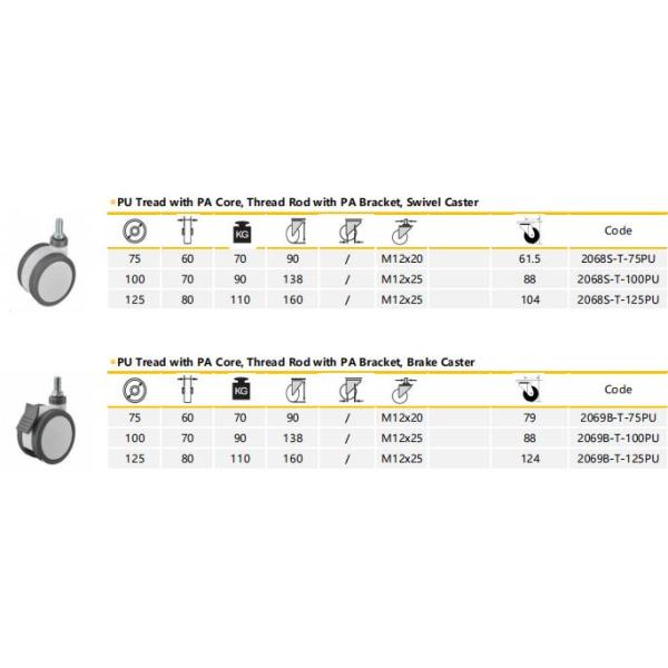 PU 4 дюймов двойной катит медицинские колеса рицинуса больницы для кровати вагонетки