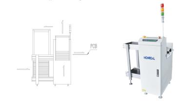 Máquina de carregamento de revistas de PCB SMT para montagem de eletrônicos