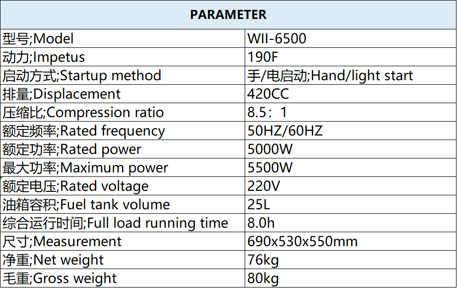 WII-6500 5.5kW 420cc Gasoline Generator for Home Backup 25L Fuel Tank 8.0h Runtime Hand/Electric Start