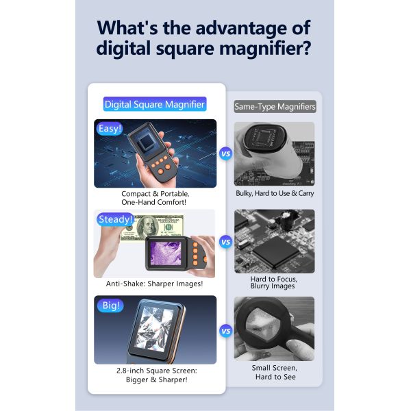 Digital Square Screen Vision Machine 4 Gear Magnification with Multi-light Source Memory Card Support