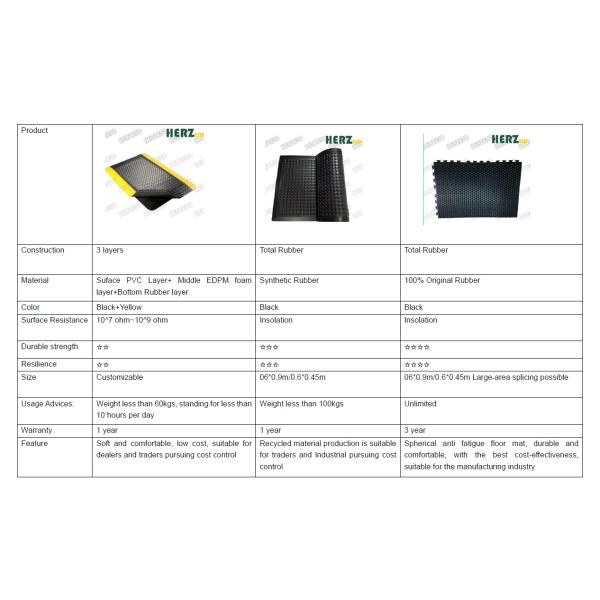 Customizable ESD Anti-Fatigue Mat PVC EVA Rubber 10-30mm