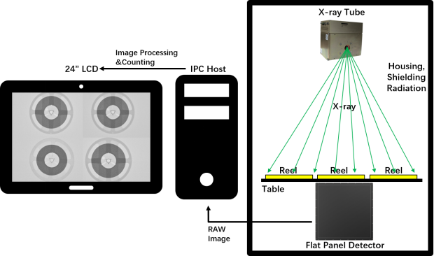 Intelligent Component Counter with Automatic Scanning codes and Automatic Label Printing 