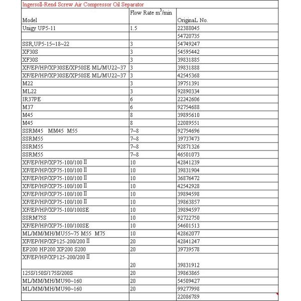 54601513 Компрессор воздуха Фильтр стекловолокна Сепаратор нефти и газа
