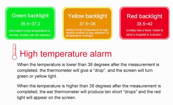 Eco - Friendly Infrared Forehead Thermometer Non Contact ABS Plastic Material