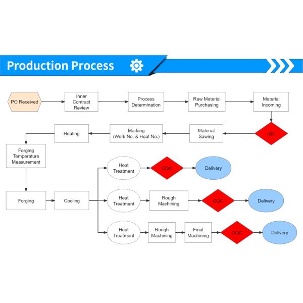 ASTM A240 Хром и хром-никель нержавеющая сталь пластины листы полосы для сосудов под давлением и общего назначения