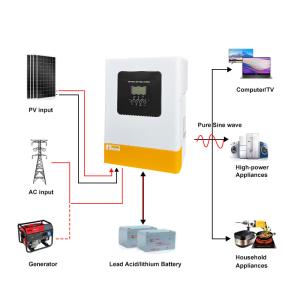 Onduleur hybride solaire GM Wholesale 6.2KW, on/off-grid, 120A MPPT, onde sinuso