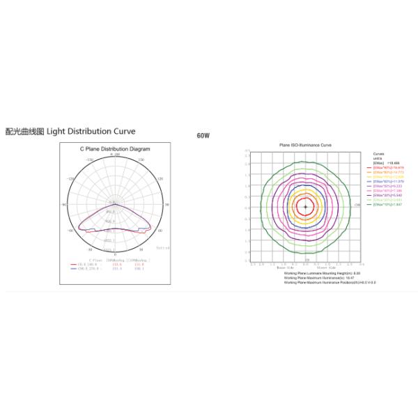 Внешний водоустойчивый сад СИД освещает силу автоматически переключает при открытии