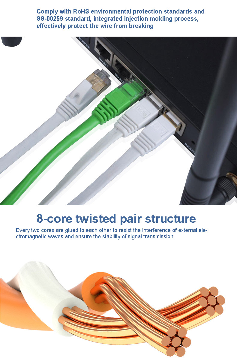 Категория 7 10 экран 30AWG меди кабеля CAT7 гигабита AOC RJ45