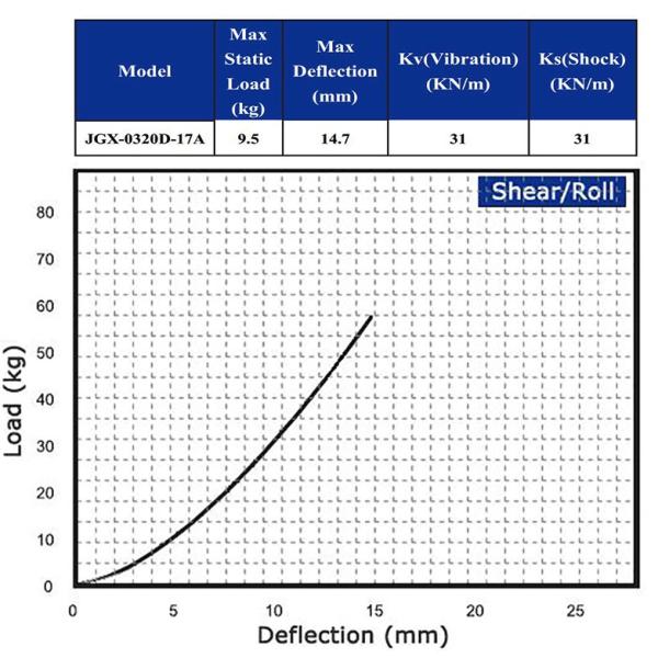 Стержня из нержавеющей стали Антивибрационные крепежи