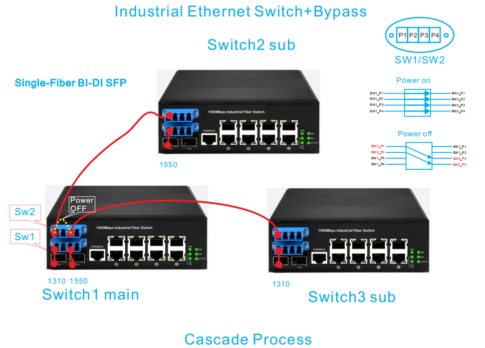 8 Port Ruggedized Optical Bypass Managed Switch Gigabit Ethernet with PoE 240W Budget CE