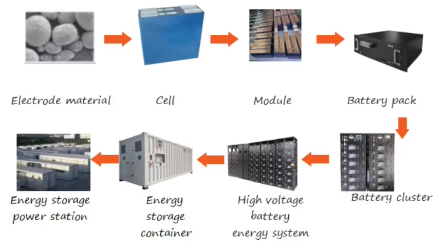 512 Volts 280Ah Modular Scalable Outdoor Battery Cabinet for Renewable Energy Systems