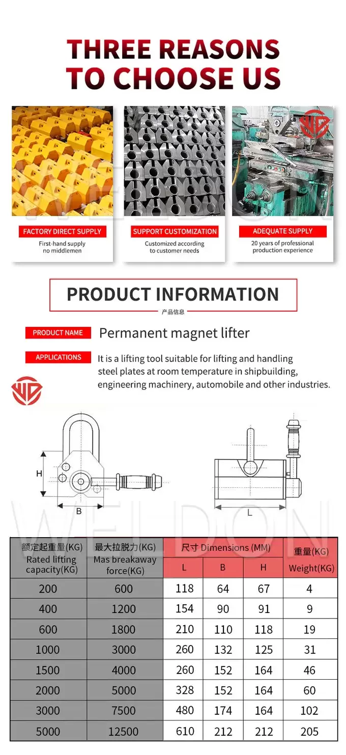 3.5 / 3 / 2.5 / 2 Times Magnet Lifting Device Manual Magnet For Lifting Steel Plate