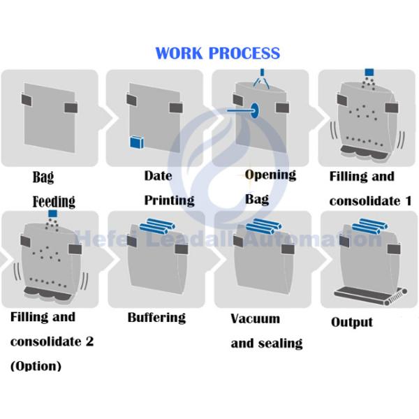 Rotary Food Vacuum Packing Equipment High Performance With Nitrogen Gas