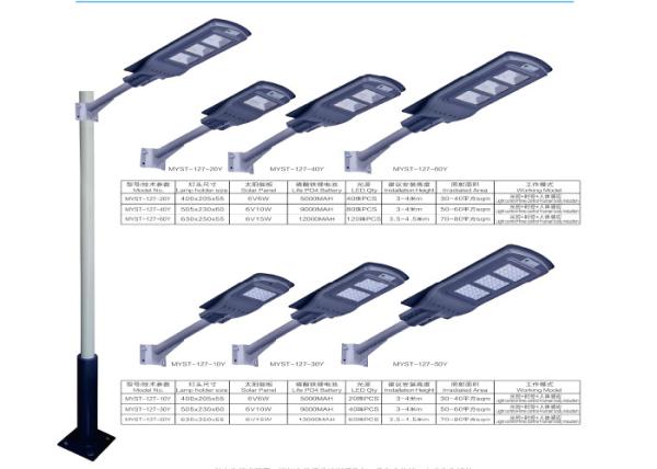 IP65 Solar Panel Street Light ABS Lamp Body For Road Highway LED Source