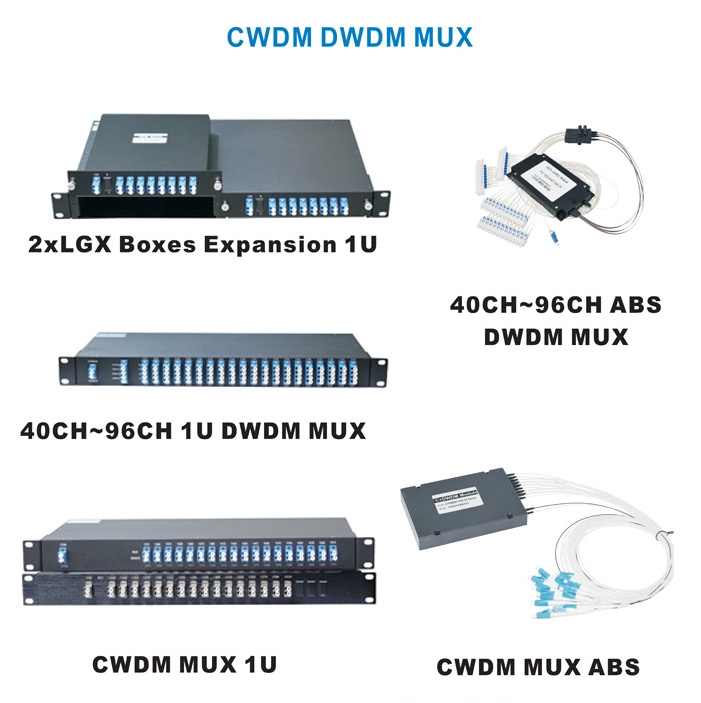 5g 40CH 100G DWDM Mux Demux