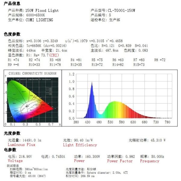 Свет потока СИД 150 ватт на открытом воздухе, на открытом воздухе прожекторы СИД рекламы