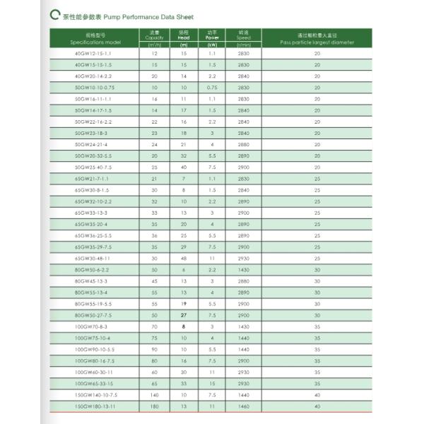 East Gw Type Vertical Pipeline Non-Blockage Sewage Pump