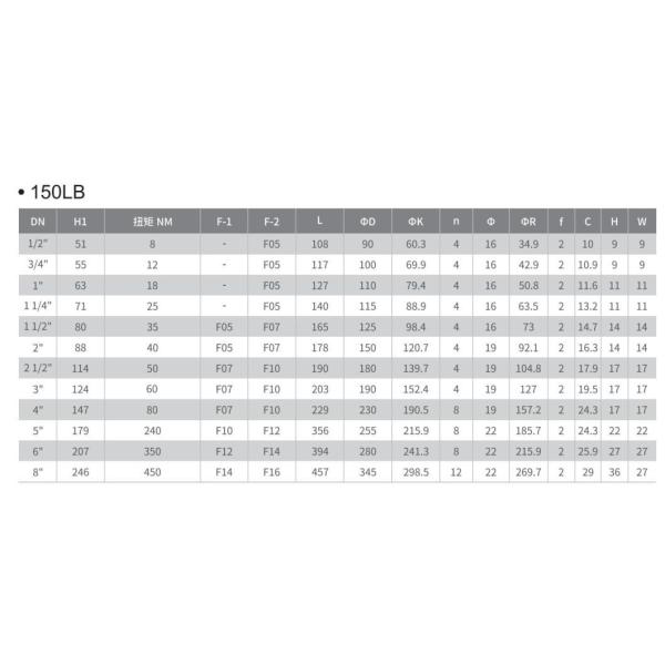 Wcb/CF8/CF8m/CF3m/CF3 Пневматический шаровой клапан с режимом электрического привода и плавающим шаром