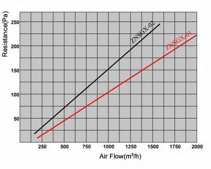 HEPA Filter without Baffle (Liquid Tank) Устойчивая к влаге чистая комната HEPA-фильтр Ламинальная панель воздушного потока UL 99,99% Легкая масса без сварки