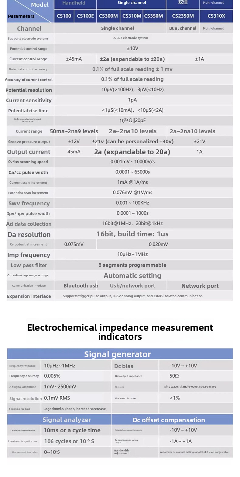 Battery Testing & Corrosion Research Electrochemical Workstation - Multi-Channel, EIS Impedance, High Accuracy