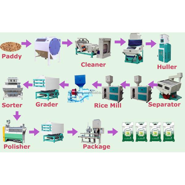 MCHJ50-4 Automatic Rice Milling Machine and Polisher for 2 Ton Per Hour Rice Mill Plant