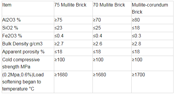 Industrial Furnaces Fire Corundum Mullite Brick with SiC Content of Little