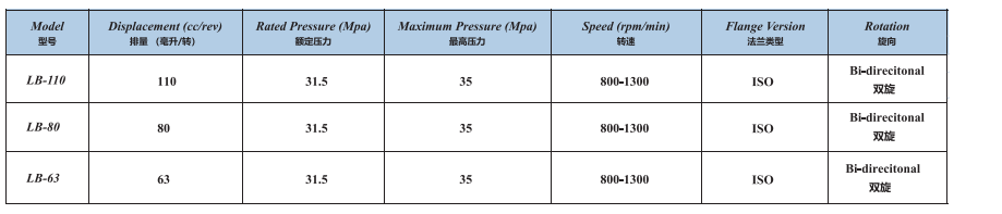 LB Series Bent Axis Piston Pump LB-63cc, right rotation PTO pump