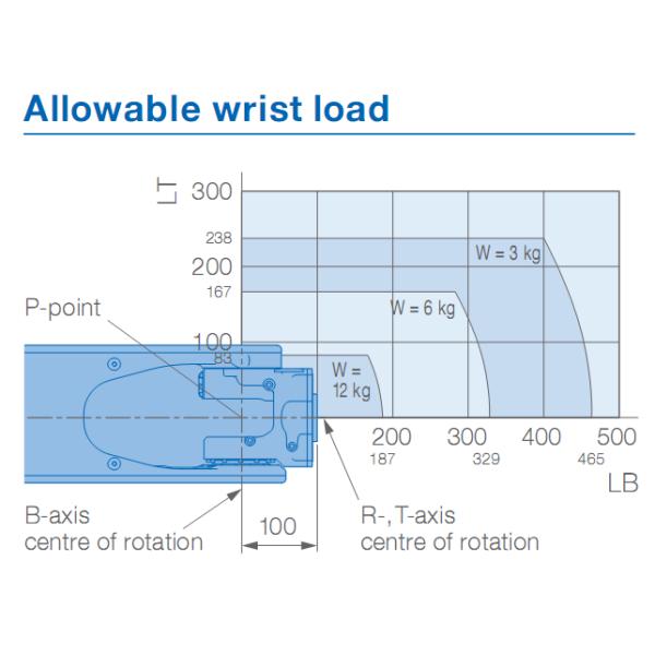 рука робота аппаратов для дуговой сварки AR1440 Yaskawa полезной нагрузки 12kg 1440mm
