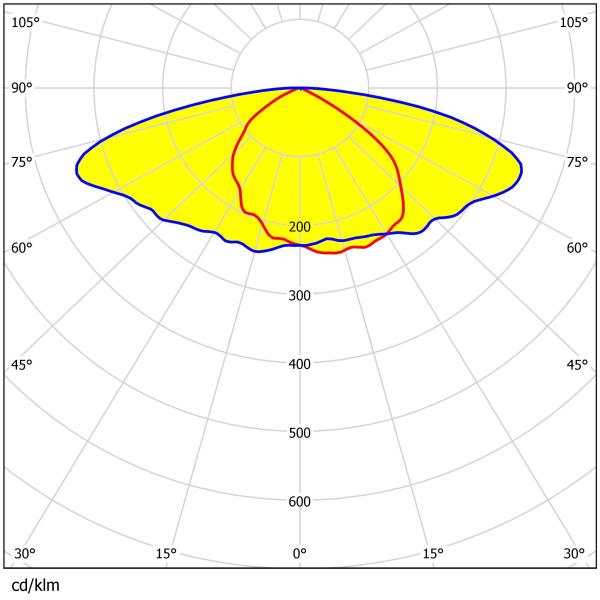 18*4 pcs 3030&2835 LEDs Light Weight Light Output Uniformity Lens For Street Lighting 