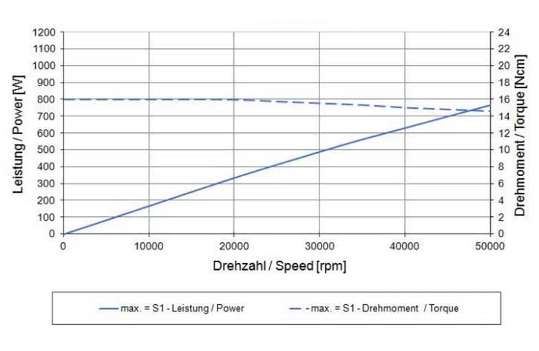 SycoTec high-speed spindle motor for through-hole water-cooled CNC milling machine spindle 4040DC-S-ER-DD