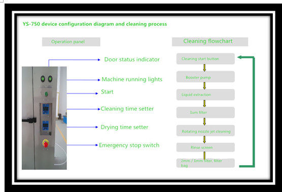 Machine de nettoyage de palettes en acier pulvérisé, système de nettoyage par ultrasons à faible bruit