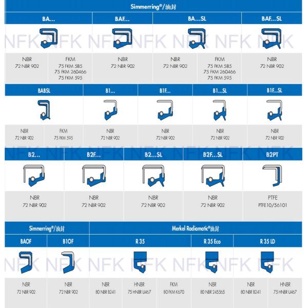 Оригинальный Германия Cfw сальник 45 62 7 спотовых товаров Ntr сальник низкая цена гидравлические сальники