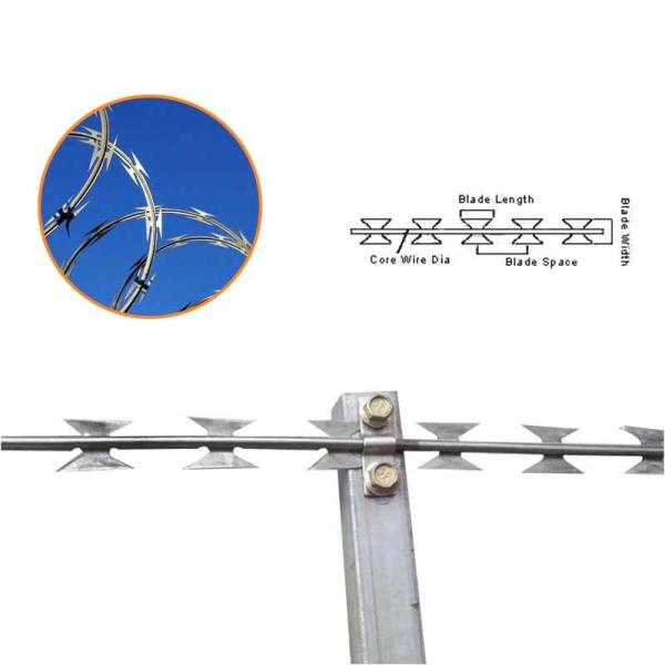 Large Stock Galvanized Razor Barbed Wire for Pakistan Silver Security Free Prices Paper +woven Bags 10 Rolls Iron Wire Guixiang