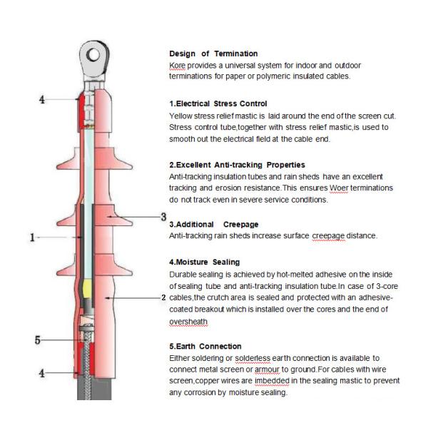 Termination du rétrécissement thermique pour les câbles MV jusqu'à 42 kV