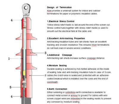 Heat Shrink Termination kit For  MV  Cables  Up  To 42kV