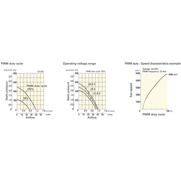 4 Inch San Ace 9BMB12P2K01 6850RPM DC Cooling Fan