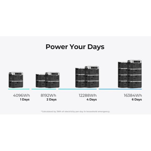 3600W 4000W Solar Generator Lifepo4 2048Wh 3000Wh Portable Power Station Expandable to 16kWh