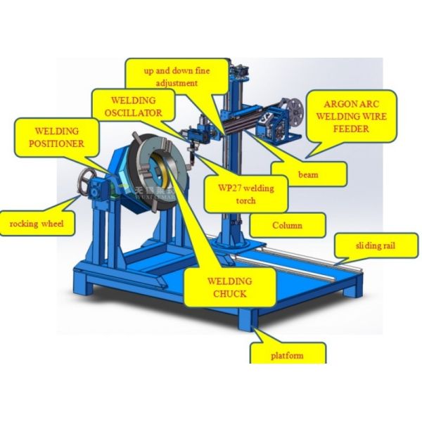 1300mm Side Seam Welding Machine Six Axis Rotating Torch For Steel Pipes