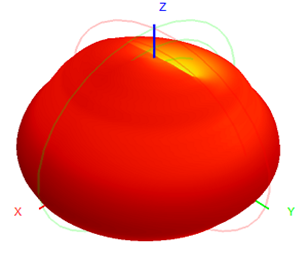 Antenna de GPS montaje magnético 3G RG174 Cable 30x200mm