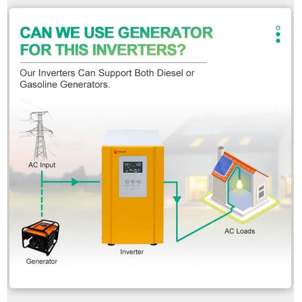 WD 12V 24V 48V Power Inverter 1000W 1500W 2000W 3000W 4000W 5000W 6000W