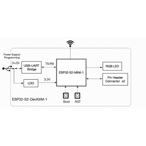 Multiprotocol доски ESP8684-DevKitM-1-H4 ESP8684-Mini-1 развития ESP32