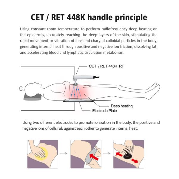 Clinic Abdominal Fat Contouring Machine , Non Surgical Body Shaping Machine