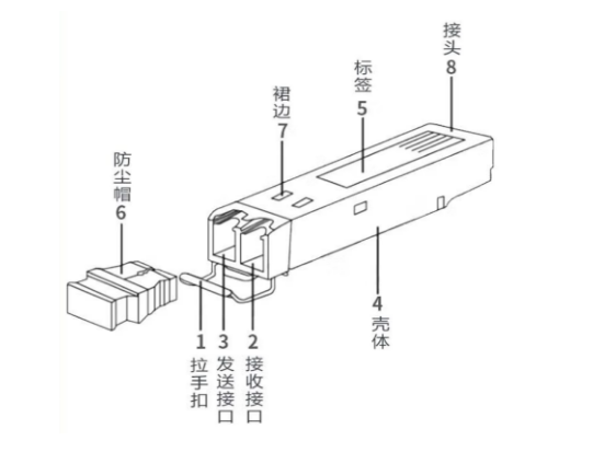 Приемопередатчик оптически приемопередатчика Huawei SFP-GE-LX-SM1310 оптически, eSFP, GE, однорежимный модуль (1310nm, 10km, LC)