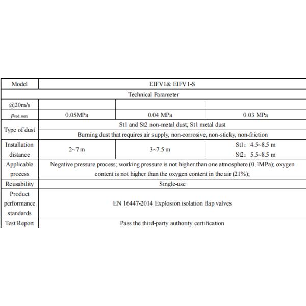 Взрывно-изоляционный клапан Нет клапана возврата