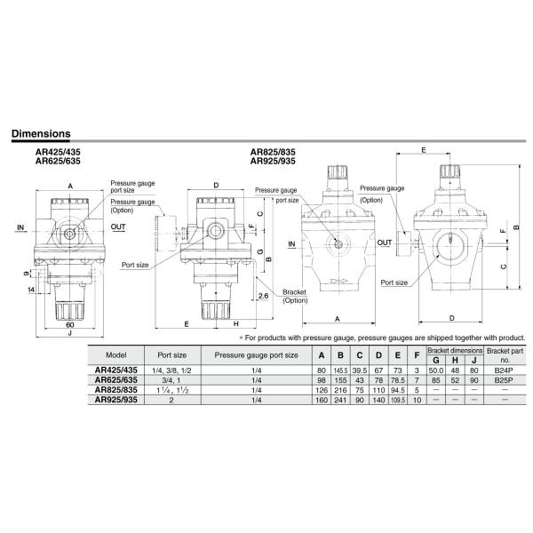 Le régulateur de pression est un régulateur de pression qui est utilisé pour réguler la pression de l'air.