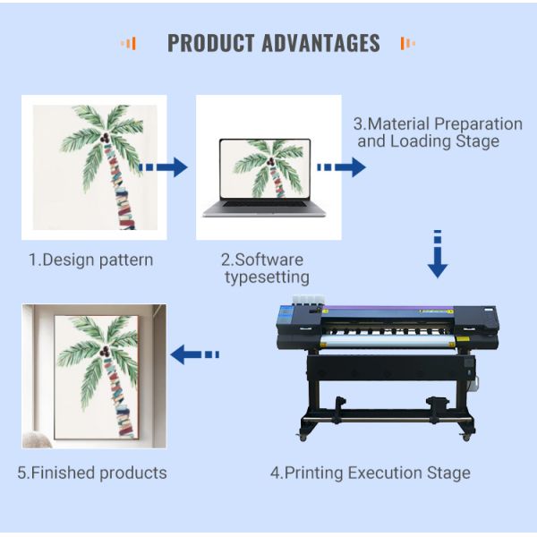 Multifunction Printer  3.2M 2 Head  4 Colour  I3200U1 2 Head ADL-7322 UV Large Format Printer