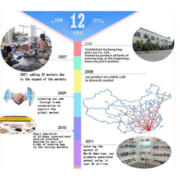 Jiacheng bag and case Co., Ltd