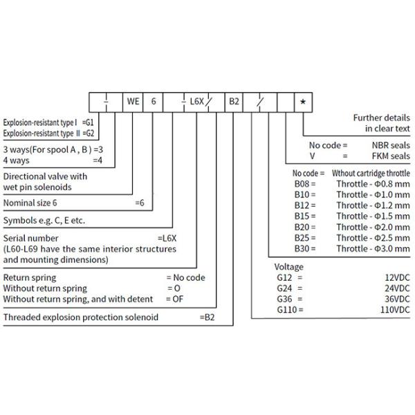 Explosion Proof Solenoid Directional Control Valve With 350 Bar Pressure