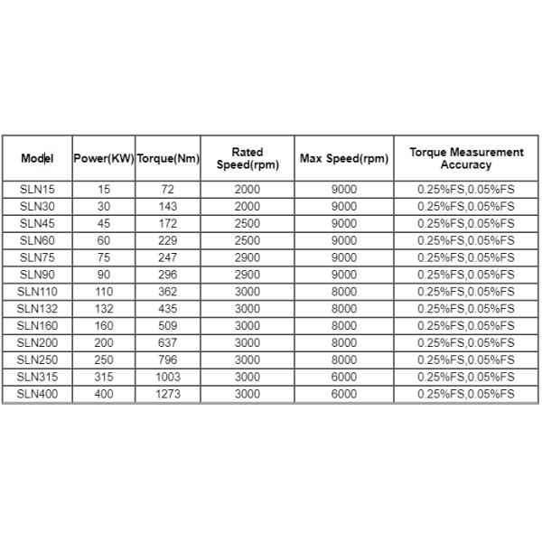 Суд теста электрического двигателя SSCG200 200KW 637Nm 8000rpm промышленный