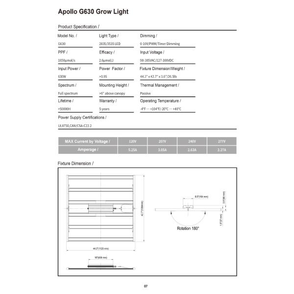 ETL LED Grow Lights 600 Watt Hydroponic Full body IP65 High PPE